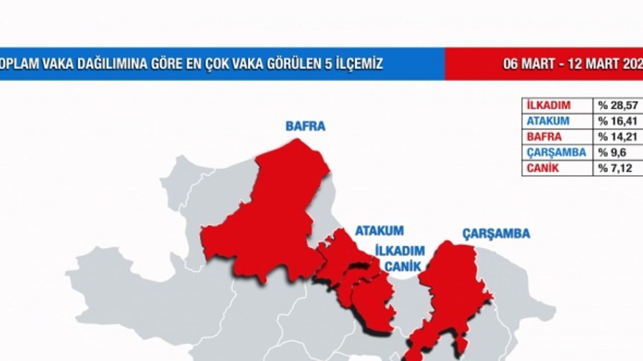 "Çok yüksek riskli" Samsun'da Kovid-19'un en çok görüldüğü ilçeler açıklandı