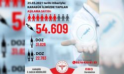 Karabük'te 54 bin 609 doz aşılama yapıldı