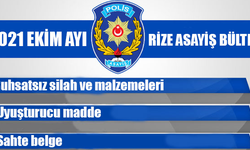 Rize İl Emniyet Müdürlüğü Ekim ayı asayiş bülteni