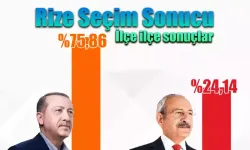 Cumhurbaşkanlığı seçimi Rize İlçe İlçe oy sonuçları ve oranları