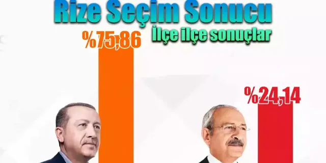 Cumhurbaşkanlığı seçimi Rize İlçe İlçe oy sonuçları ve oranları