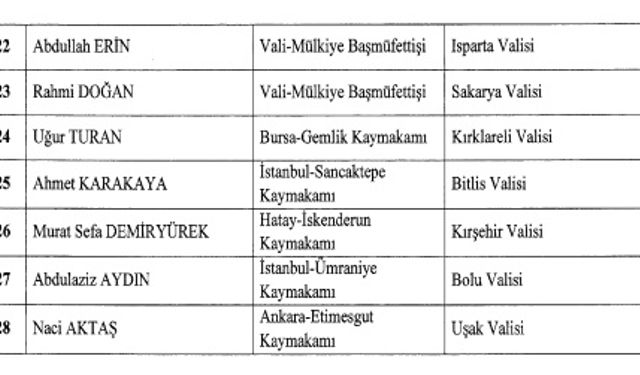 16 ile yapılan vali atamaları Resmi Gazete'de