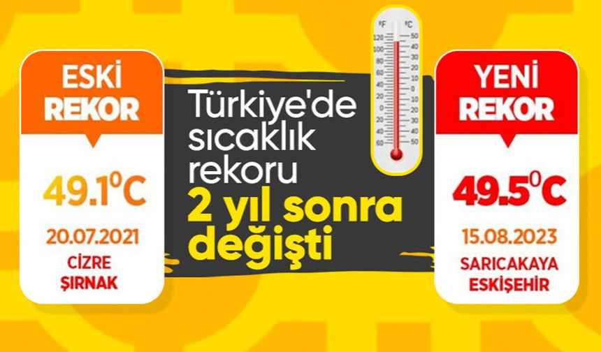 Özhaseki'den 'Türkiye'de sıcaklık rekoru' açıklaması